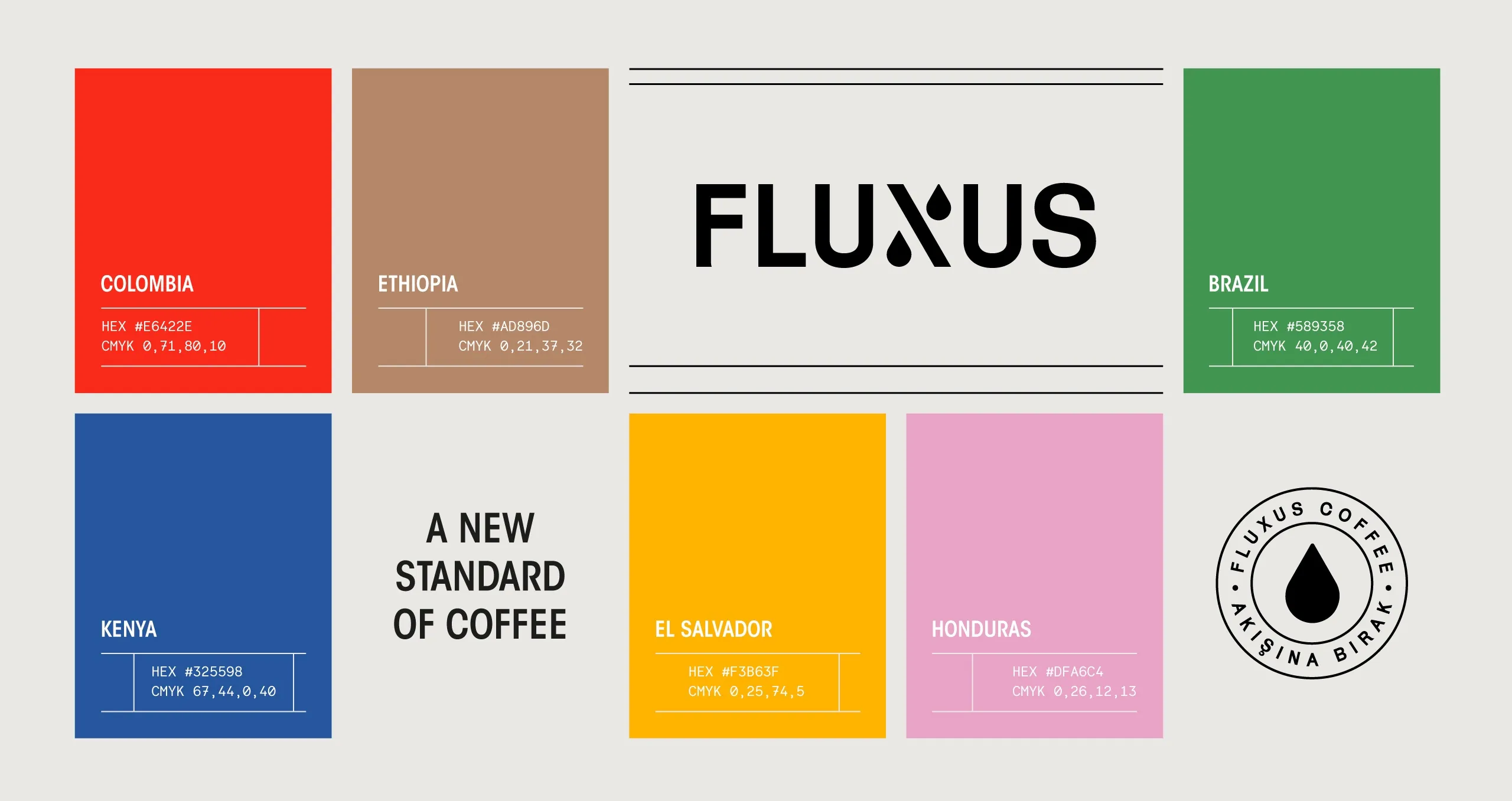 Fluxus Coffee Presentation 04