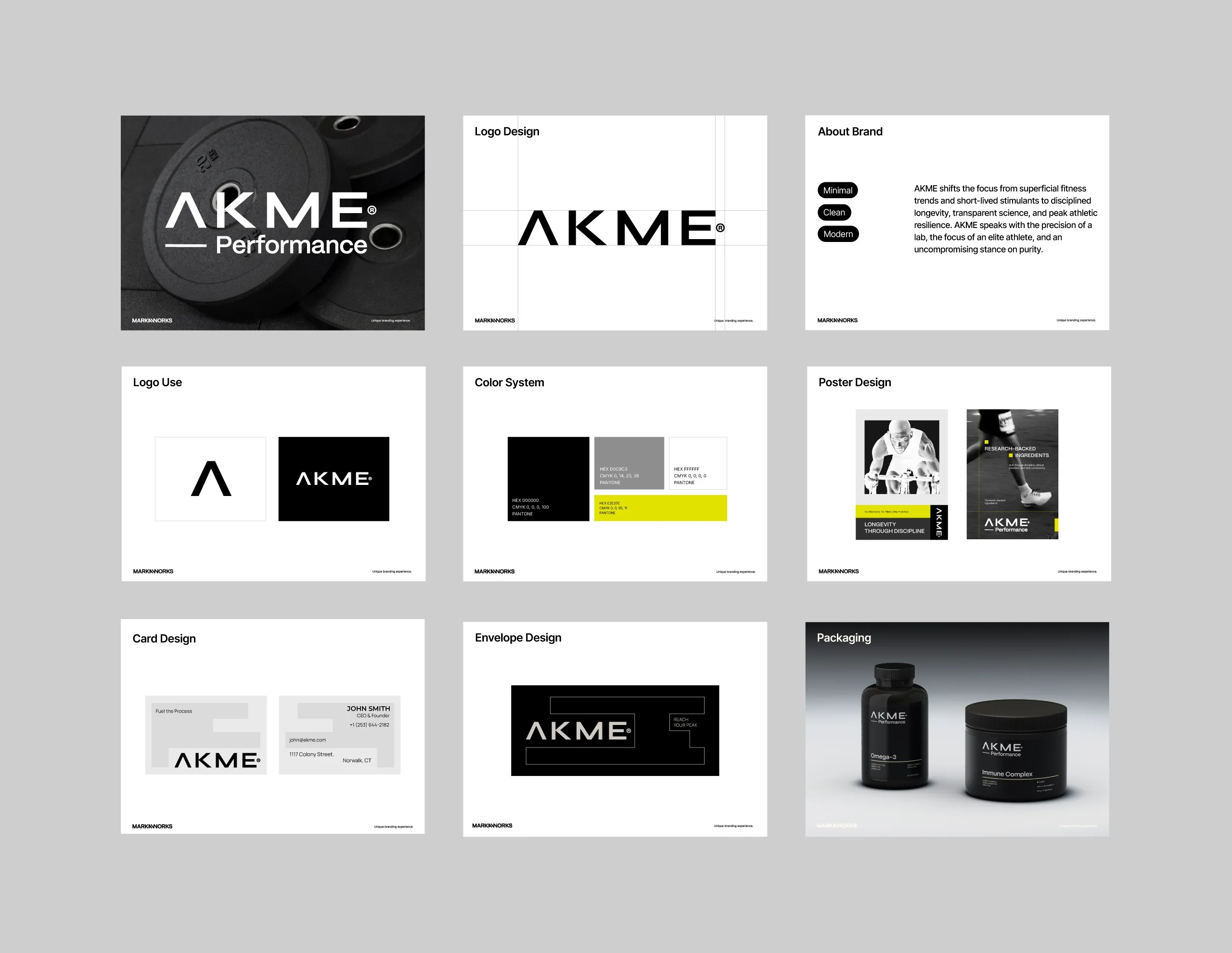 AKME Performance presentation overview